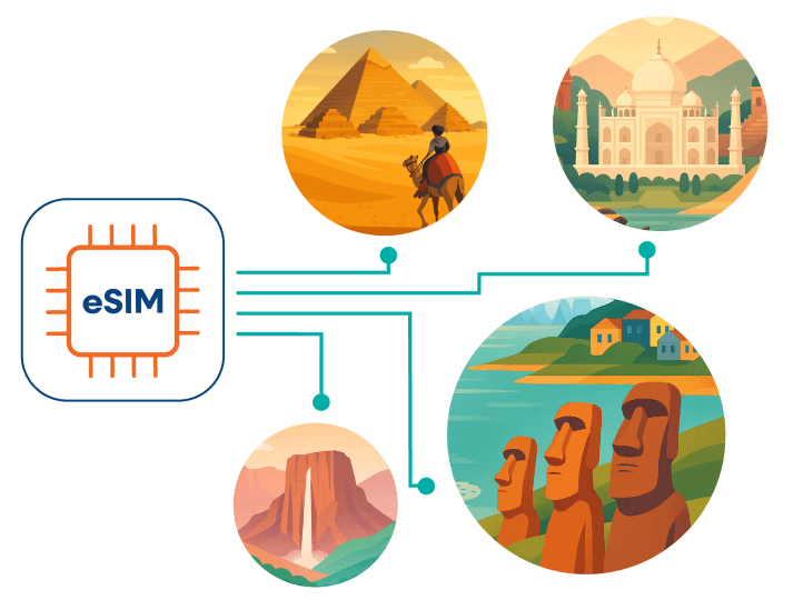 One eSIM. Multiple destinations.