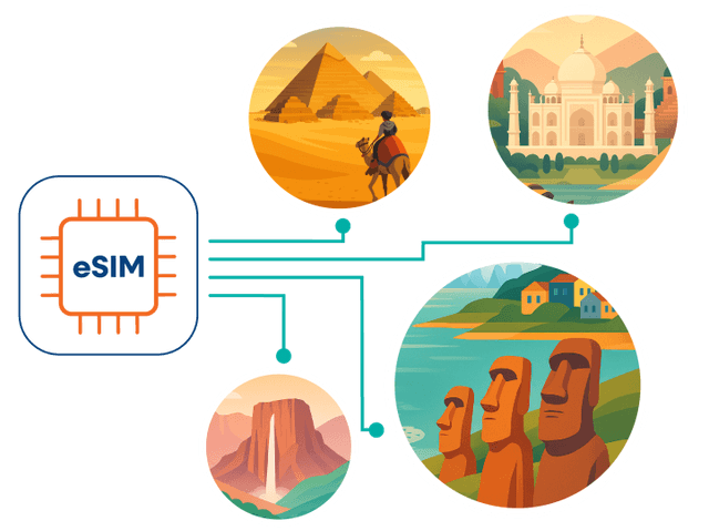 One eSIM. Multiple destinations.